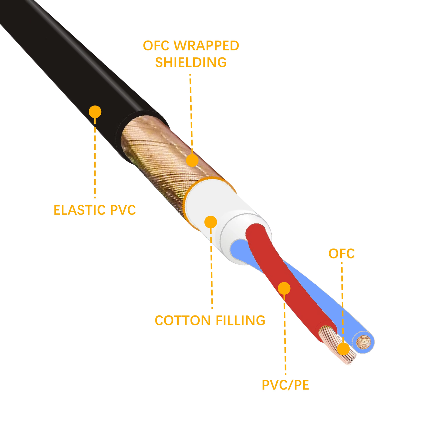 TRS Stereo Cable / Patch Cable Bulk