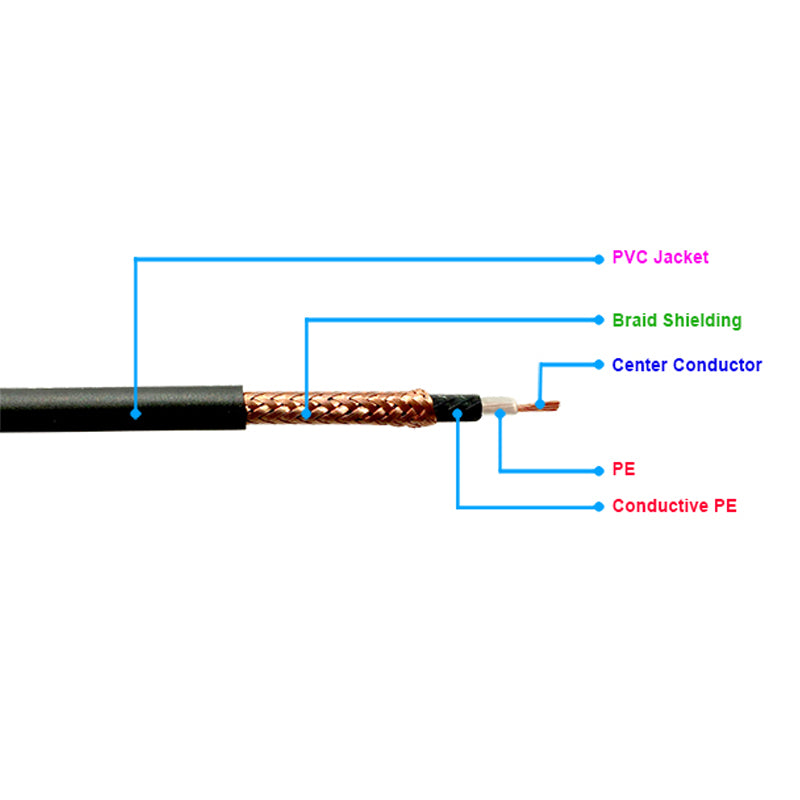 TS Instrument / Patch Cable Bulk