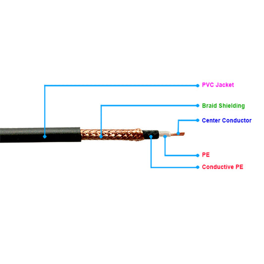 TS Instrument / Patch Cable Bulk